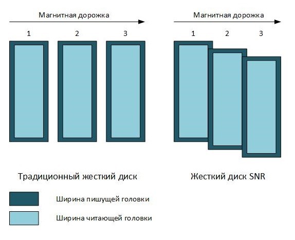 Технология черепичной магнитной записи от UNV